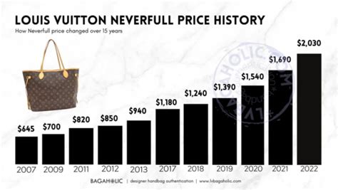 do louis vuitton bags lose their value|Louis Vuitton price tag.